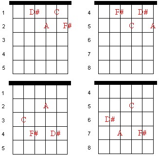 Chord Diagrams