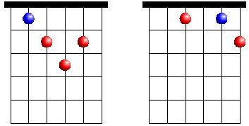 Chord Diagrams