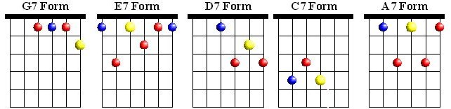 Chord Diagrams
