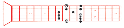  Pentatonic Pattern: 1