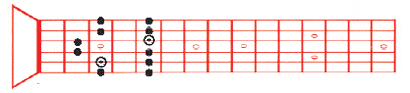  Pentatonic Pattern: 4