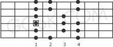 Dorian scale