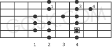 Dorian scale