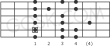 Dorian scale