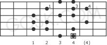 Harmonic minor scale