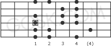 Harmonic minor scale
