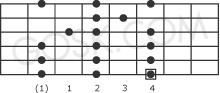 Locrian scale
