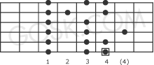 Major scale