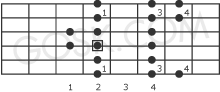 Major scale