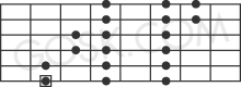 Major scale
