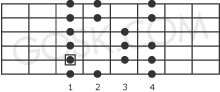 Natural minor scale