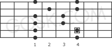 Major pentatonic scale